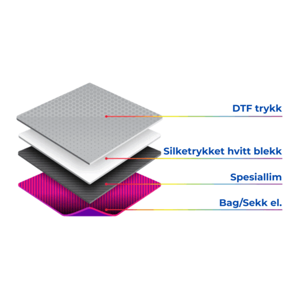 Promo Transfer L (42 x 15 cm) - Bilde 5